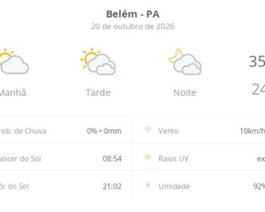 Previsão do tempo hoje para Belém (PA): sol e muitas nuvens à tarde; à noite o céu ainda fica com muita nebulosidade, mas não chove